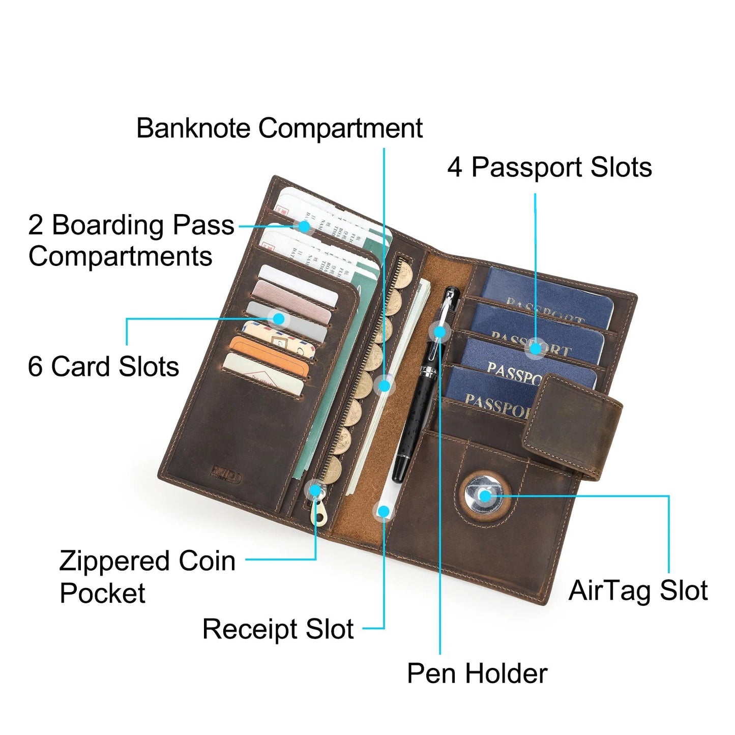 JetSync Leather Travel Wallet 2.0